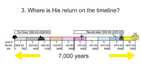 3.04 Just 50 Years Until Jesus Christ's return | Biblical and extra-Biblical proof