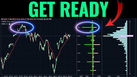 What Market Positioning Looks Like Heading Into All-Time Highs