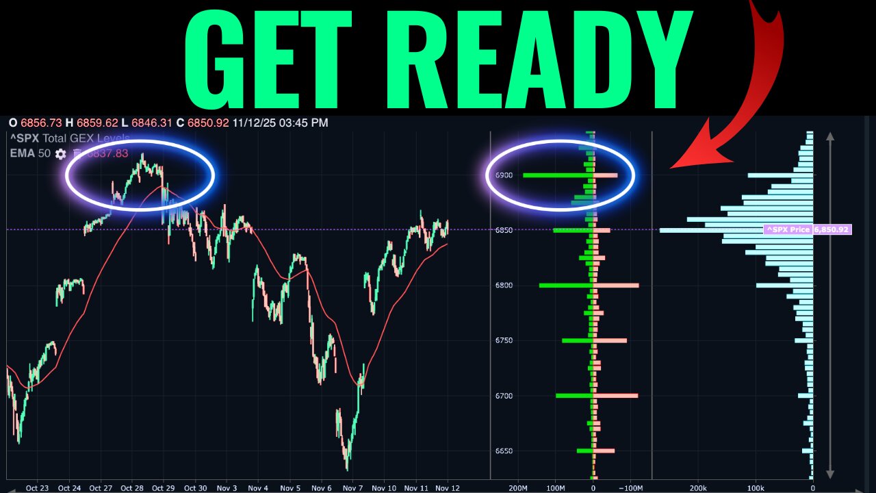 What Market Positioning Looks Like Heading Into All-Time Highs