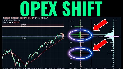 Next Week Could Change Everything For The Market