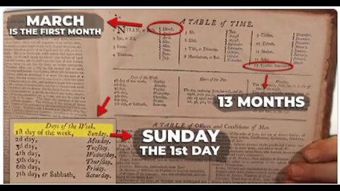 This 1775 Bible Proves We Live In a Lie - Video Advice