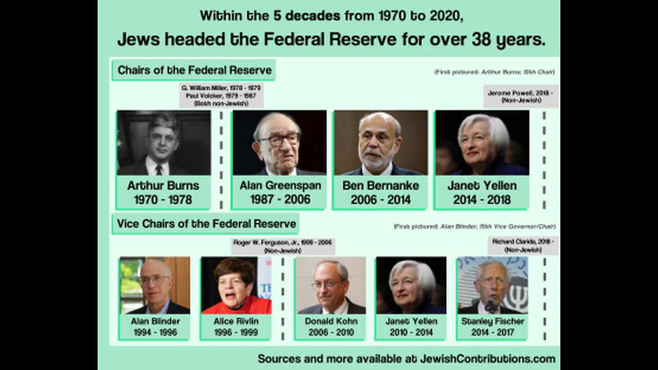 PROOF federal reserve chair jerome powell lie in your face $2.5 Billion renovation Is A criminal
