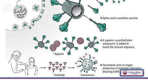"Novavax: Upcoming Spike Protein Bio-Weapon"