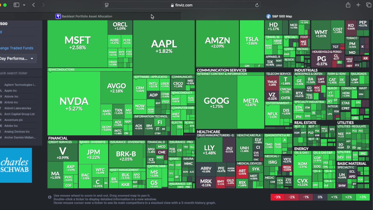 Investing 101 - Your Stock Picks don't matter