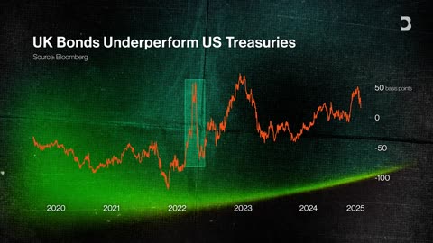 How Bond Vigilantes Made Trump Blink
