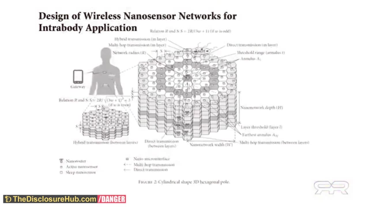 Human Hacking: Advanced Technologies REVEALED (Banned Documentary)