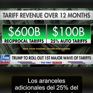 $600 billion expected to be brought into the U.S. Treasury during first year of Trump's tariffs