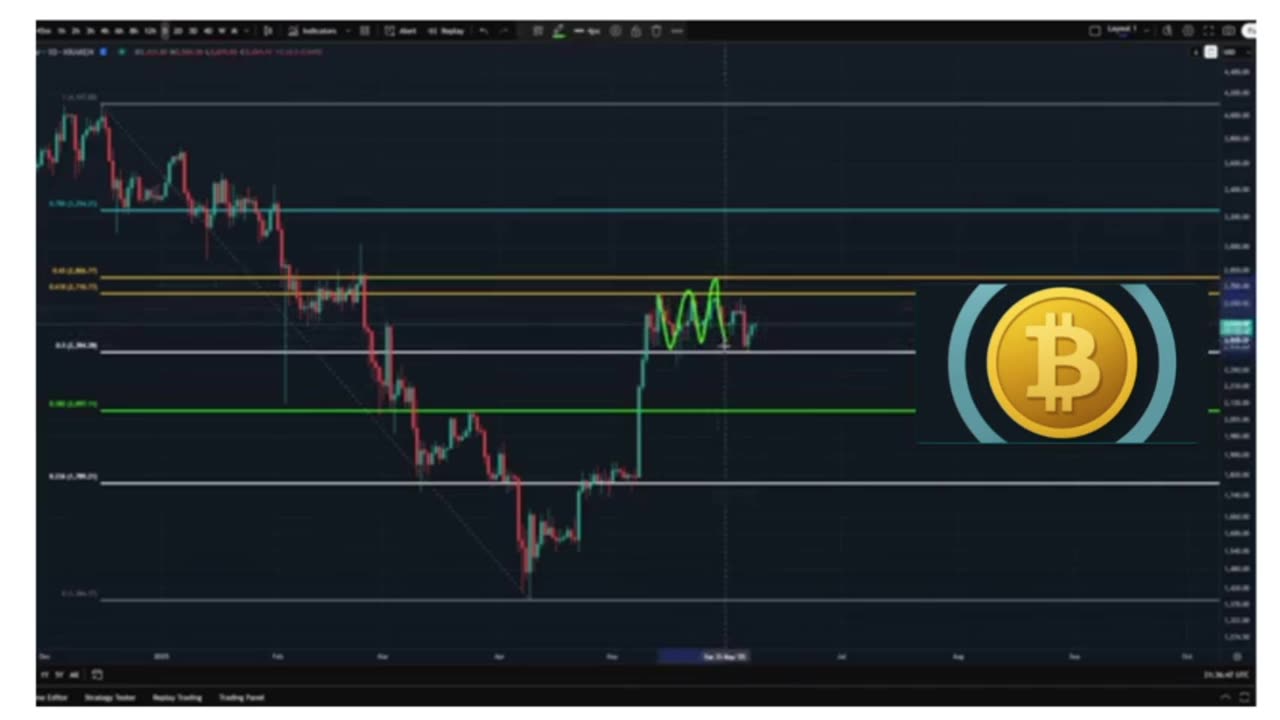 🚨 BITCOIN SQUEEZE INCOMING – ARE YOU READY? 💥