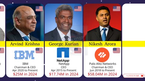 Top Indian CEOs Ruling Global Companies | Indian CEO Worldwide Success 2025