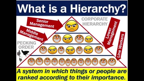 2025 The Year of the 'Externalization of the Hierarchy' - July 23, 2025