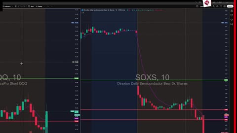 Financial Literacy Technical Analysis & Plays
