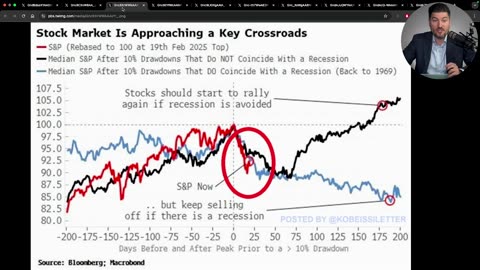 2025 Recession: Trump's Planned Market Crash Is Here