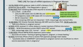 Discussion on MASSIVE Miscarriages After Covid Vaccine Shots