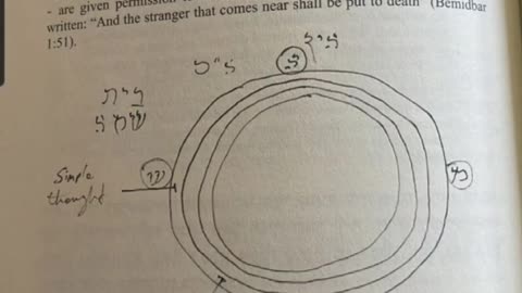 Zohar #21.THE FRAME. Over against the Border. Given by Raya Mehemna ✨️ Yirah Ha'ari.(BREISHIT)6/2/25