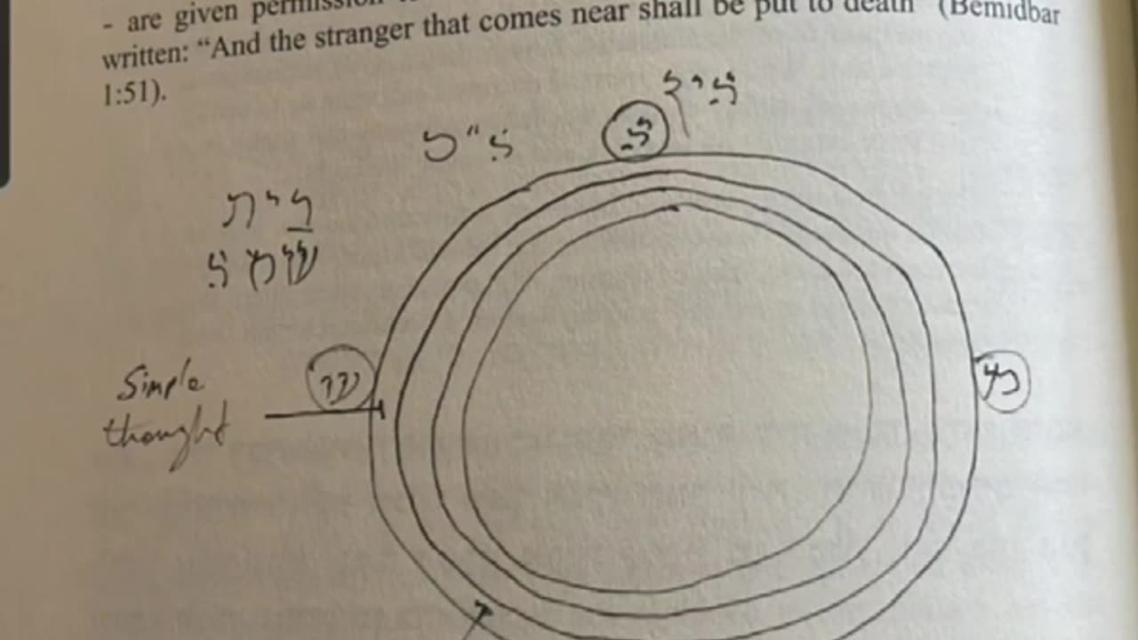 Zohar #21.THE FRAME. Over against the Border. Given by Raya Mehemna ✨️ Yirah Ha'ari.(BREISHIT)6/2/25