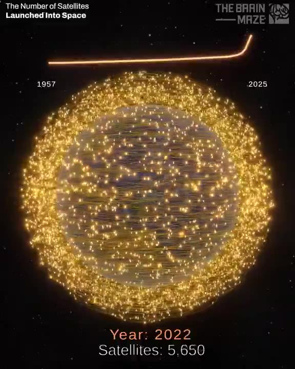 The number of satellites launched into space has grown over time