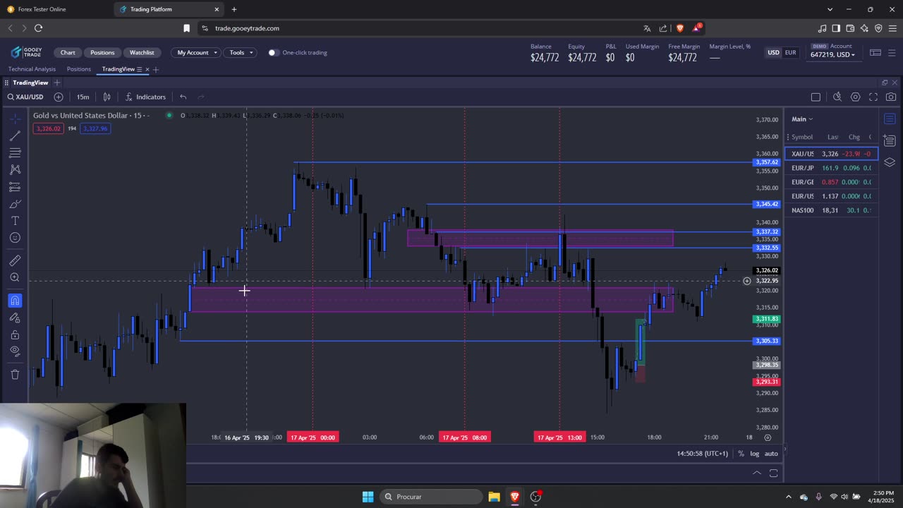 Backtesting - XAU/USD