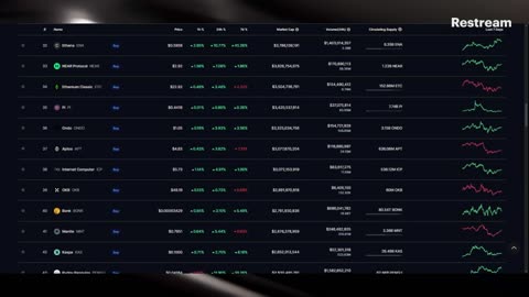 Live Stream With XDRIP Digital Management