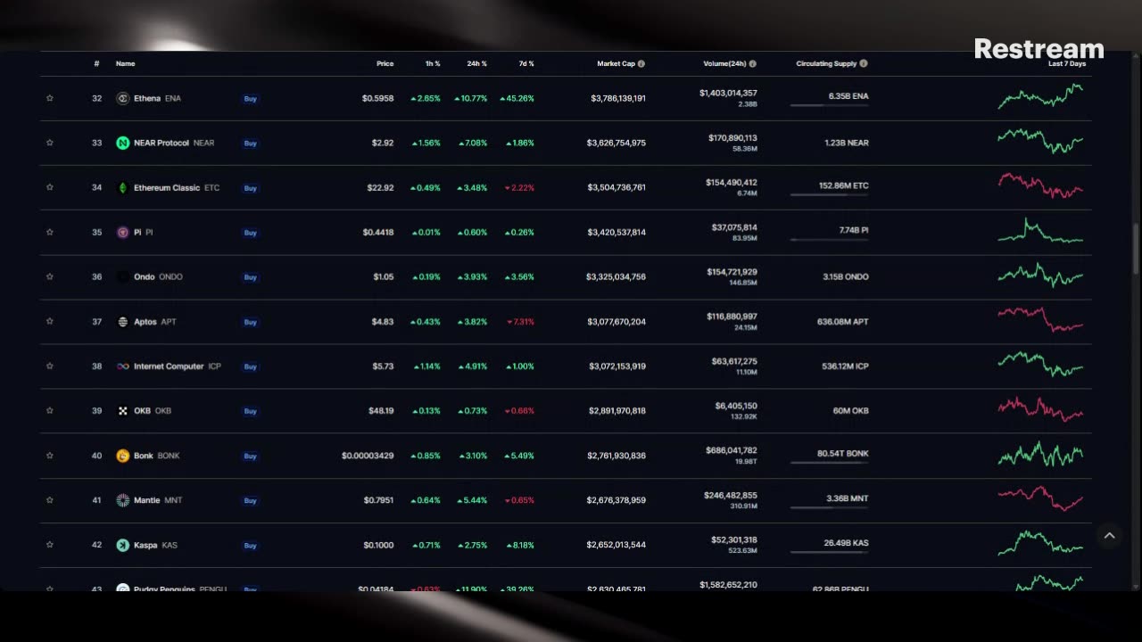 Live Stream With XDRIP Digital Management