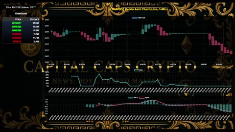ETH/USDT LIVE CHART