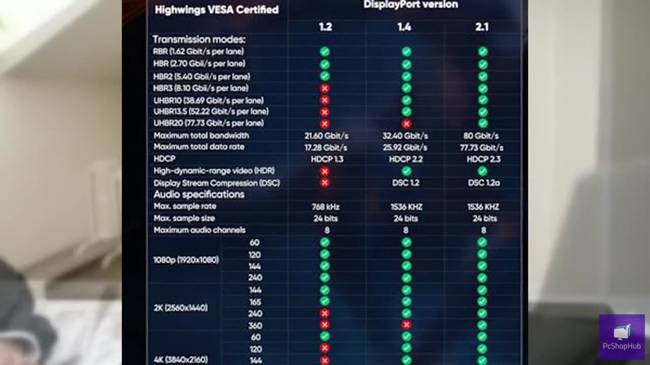 Highwings 80Gbps Displayport Cable 2.1 6.6FT, 16K@60Hz, 8K@120Hz, 4K@240Hz, DP 2