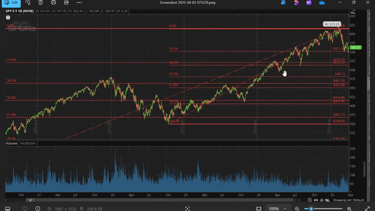 Warpath Ep7 (SP500 Market Analysis 4-2-25) by Dr. Paul Cottrell
