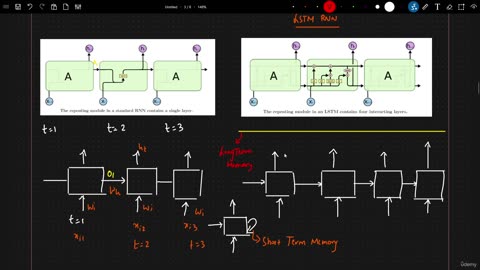 53.1 Why LSTM RNN Krish Naik ML