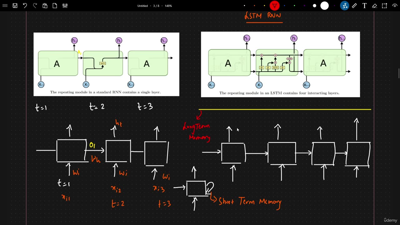 53.1 Why LSTM RNN Krish Naik ML