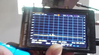 How to use a Signal Analyzer, Part 1.