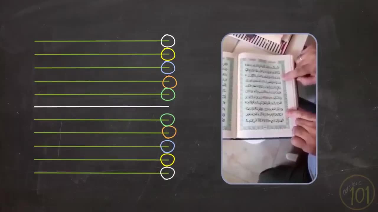 Exposing FAKE Quran ‘Miracles’