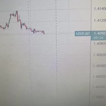 USD/CAD softens to near 1.4100 ahead of BoC’s Macklem speech