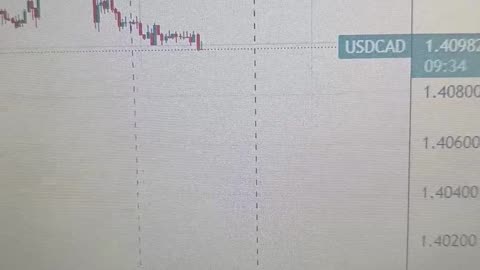 USD/CAD softens to near 1.4100 ahead of BoC’s Macklem speech