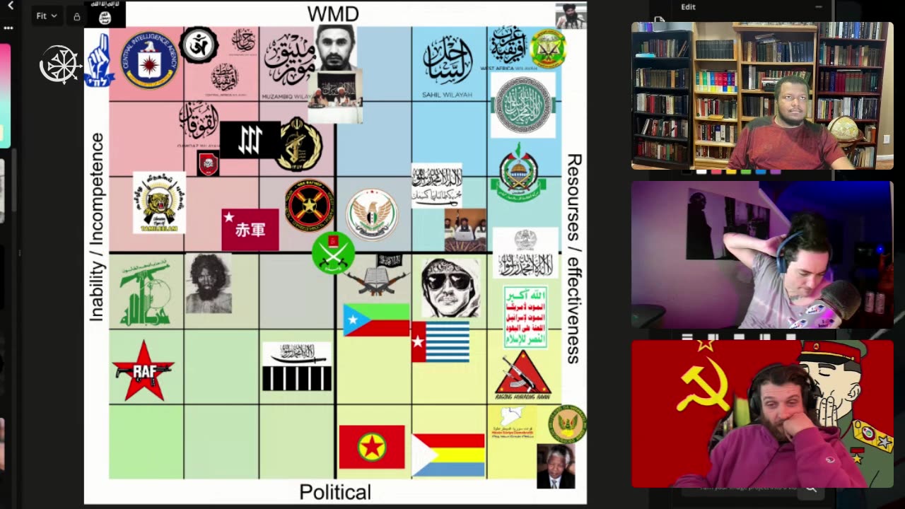 Terrorism Political Compass? Lets Goooo