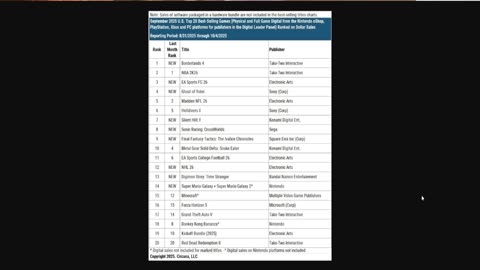 Ghost of Yotei Hits 2.5M Sales in 3 Weeks—Tsushima's 3-Day Mark