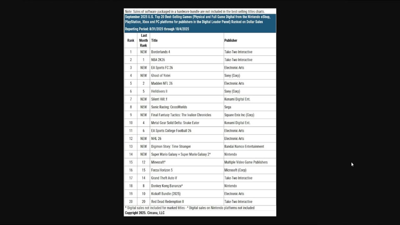 Ghost of Yotei Hits 2.5M Sales in 3 Weeks—Tsushima's 3-Day Mark