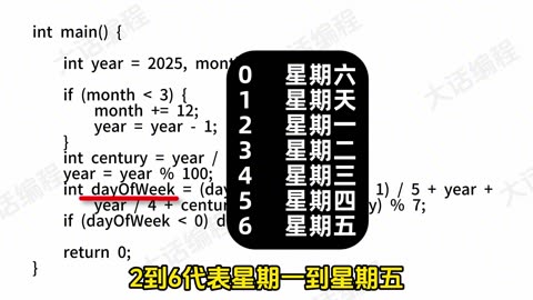 C语言的函数定义和使用 #C语言 #C++ #编程 #编程入门 #函数