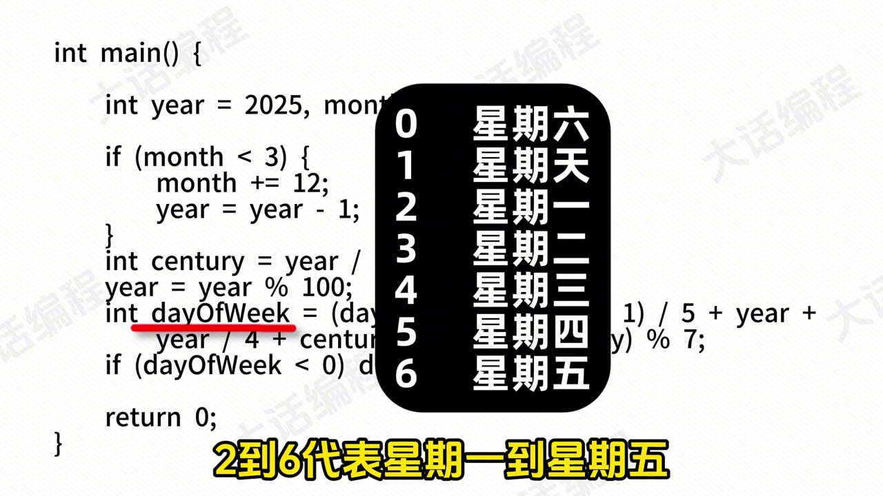 C语言的函数定义和使用 #C语言 #C++ #编程 #编程入门 #函数