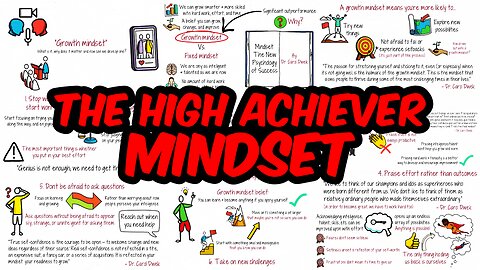 How to Build the Most Powerful Mindset for Success