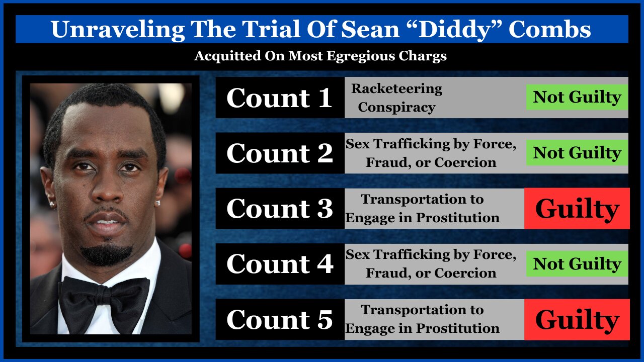Empire on Trial: The Fall of Sean 'Diddy' Combs