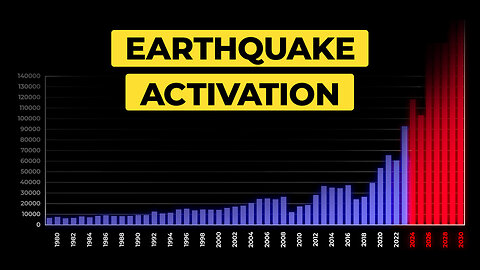 Earthquakes Are Escalating: What Awaits Us Next and Can We Stop It?