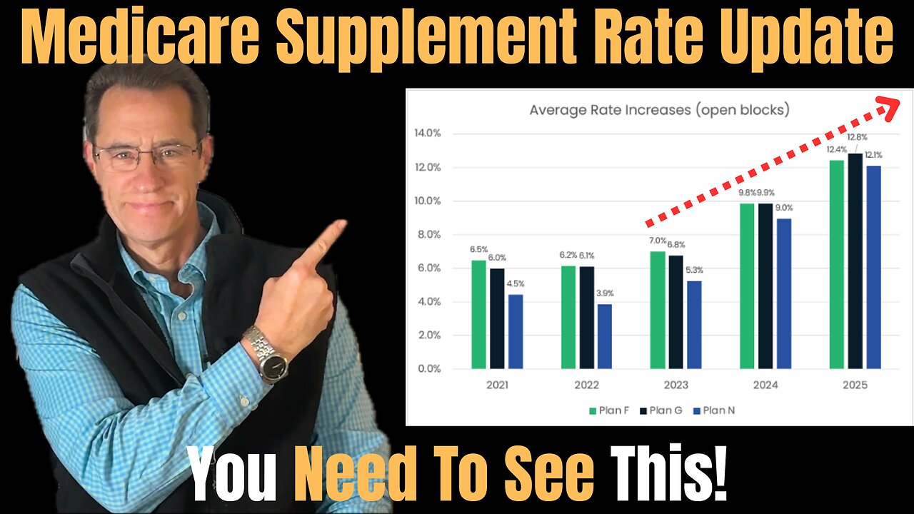 Medicare Supplement Rate Update | When Will The Increases Stop?