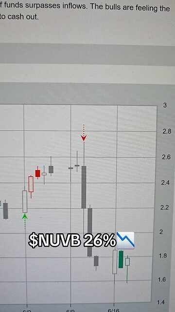 $NUVB 26%📉