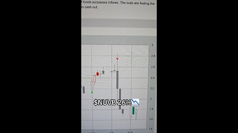$NUVB 26%📉