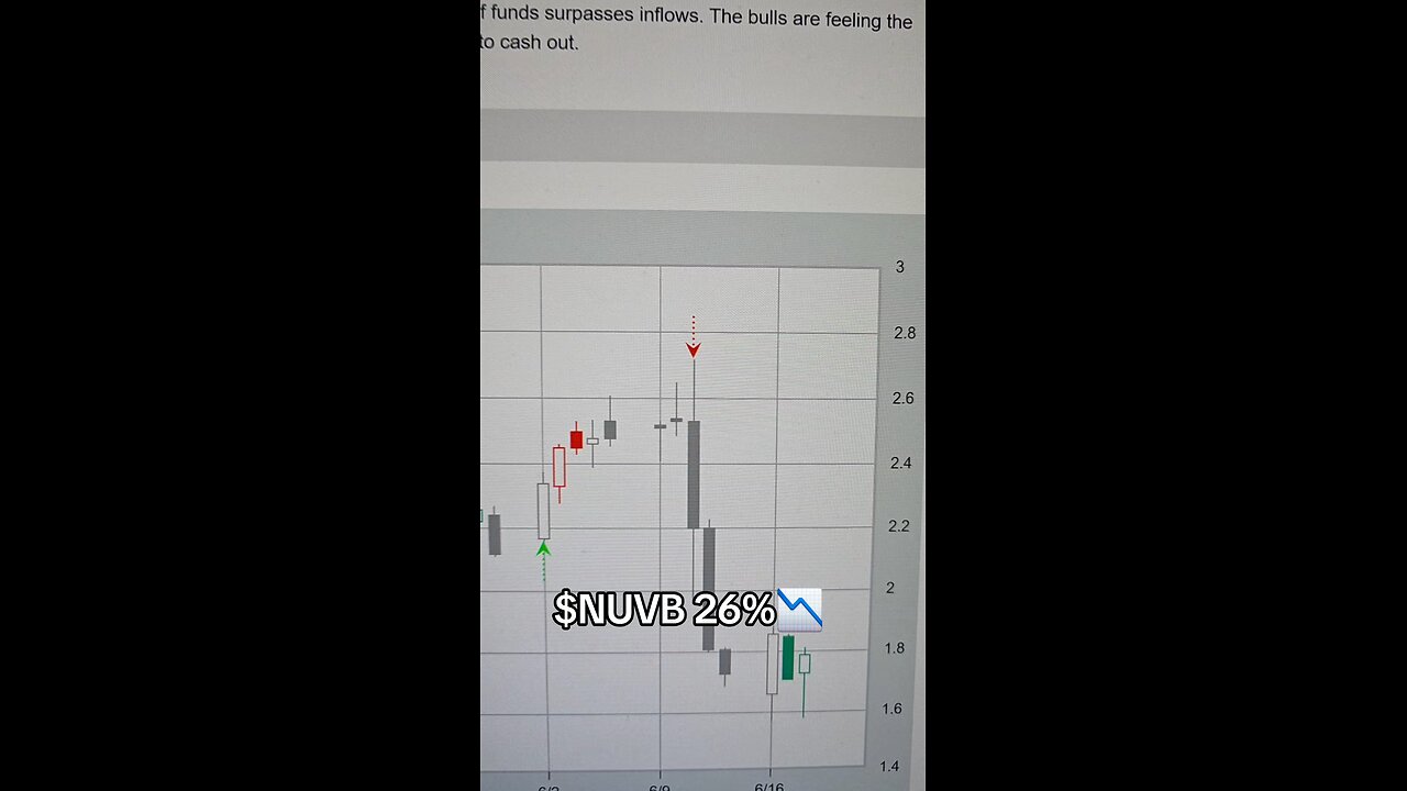 $NUVB 26%📉
