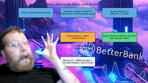 Better Bank - Bonus Wildlands Strategy, 1000% APY?! No Lock? Free LP?!