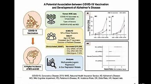 "Stunning Findings: Japanese Neuroscientist Examines Dementia Increase Post-COVID Vaccination"