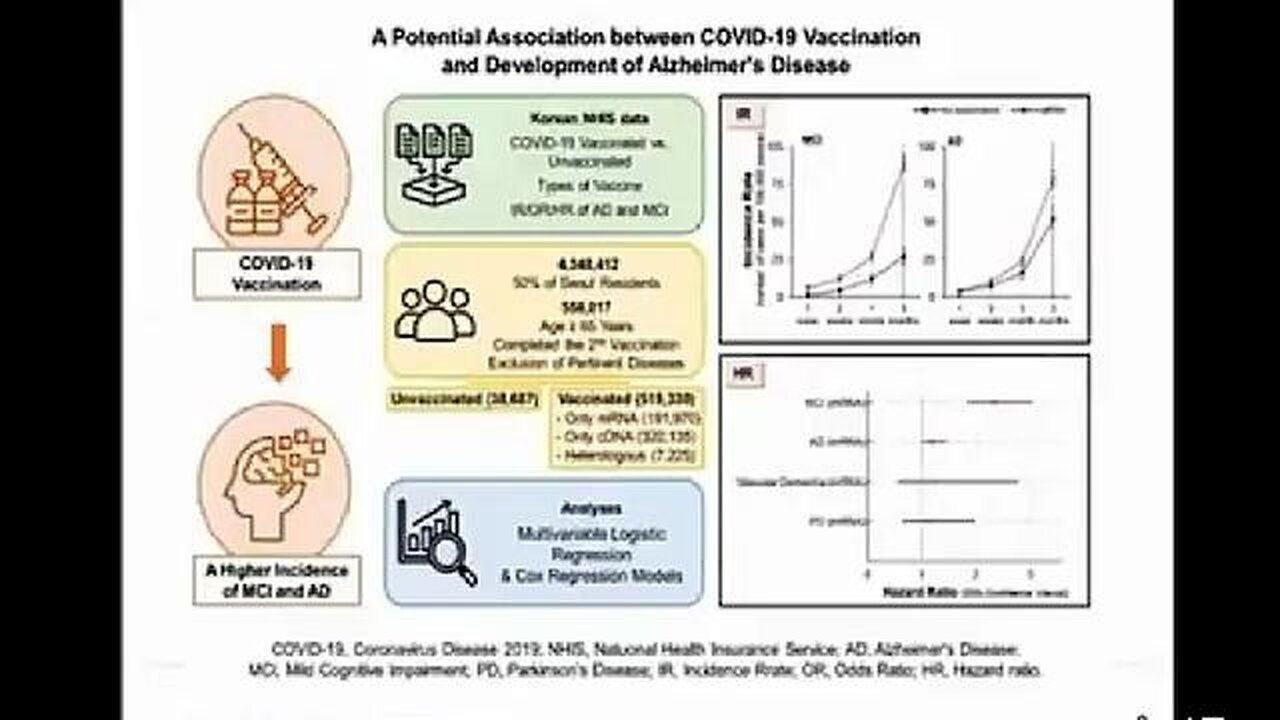 "Stunning Findings: Japanese Neuroscientist Examines Dementia Increase Post-COVID Vaccination"