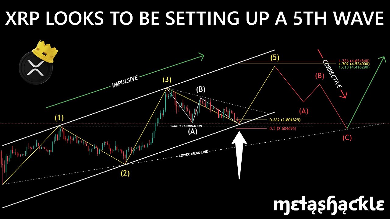 XRP Looks to be Setting Up a 5th Wave! 😛 Will you miss it too?