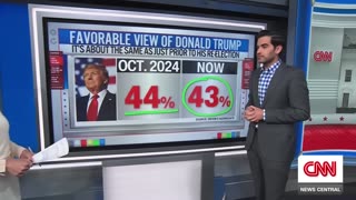 Is Trump who voters thought he was? CNN’s Harry Enten runs the numbers