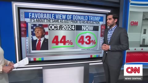 Is Trump who voters thought he was? CNN’s Harry Enten runs the numbers